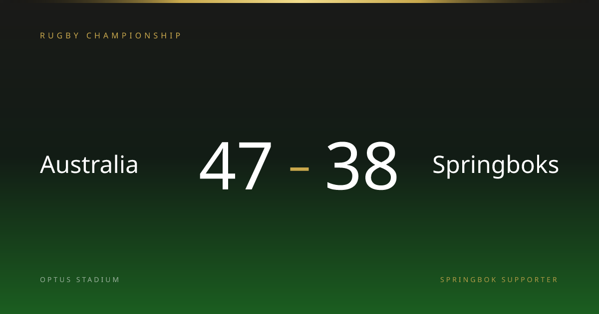 Australia vs Springboks · Springbok Supporter